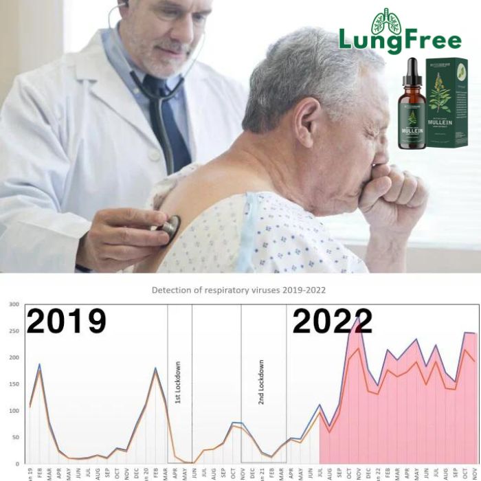 LungFree™ | Conquer Breathing Problems in Just 1 Day!