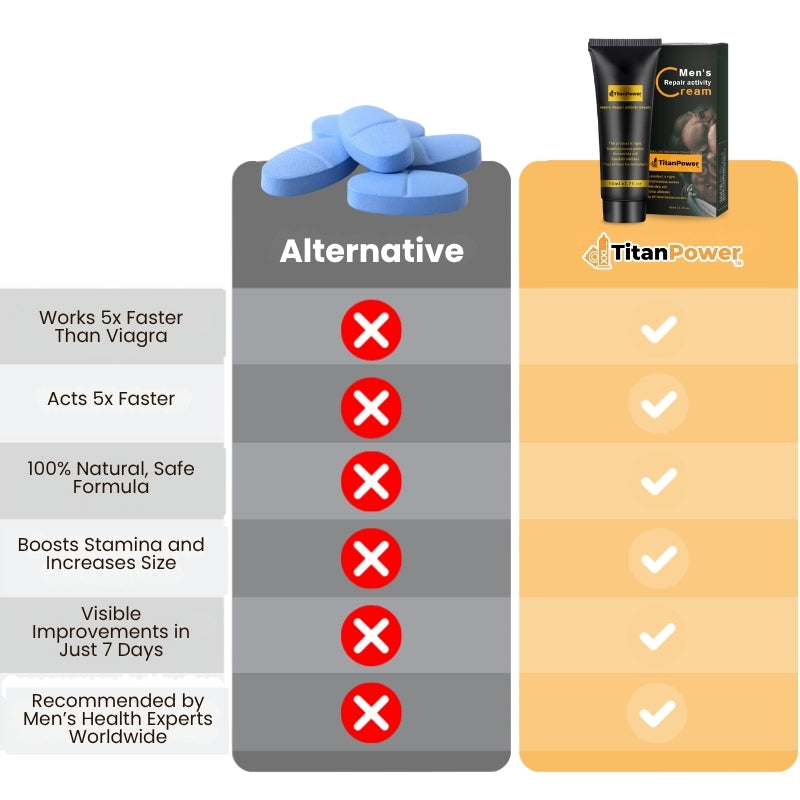 TitanPower™ | Natural Penis Enlargement Cream
