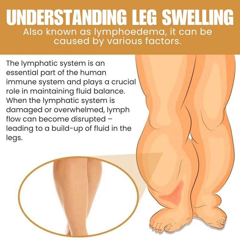 SwellClear™ | Anti-Swelling & Slimming Oil
