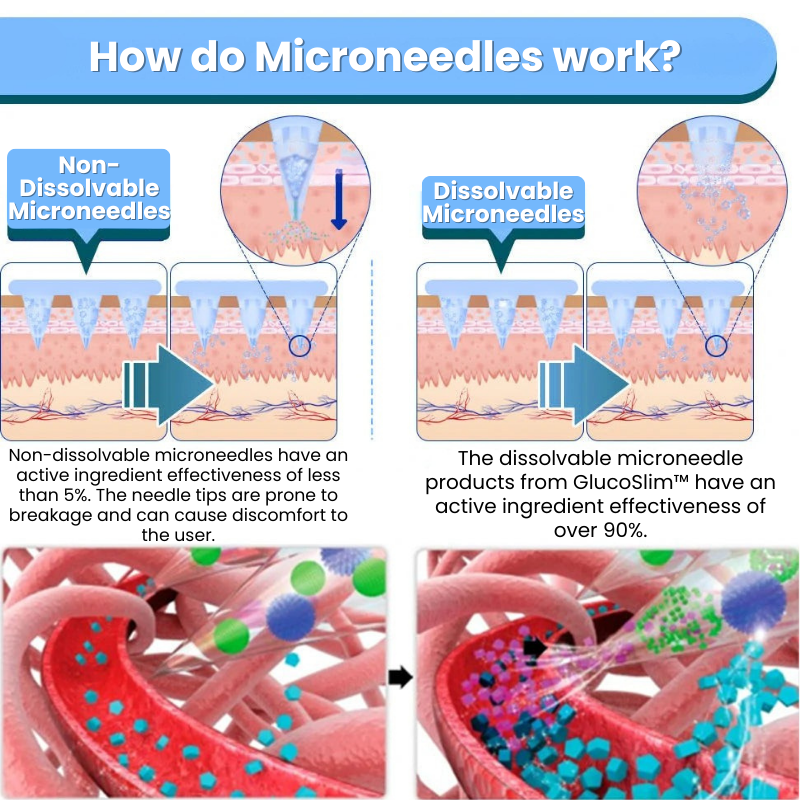 GlucoSlim™ | Nano Microneedle Patch