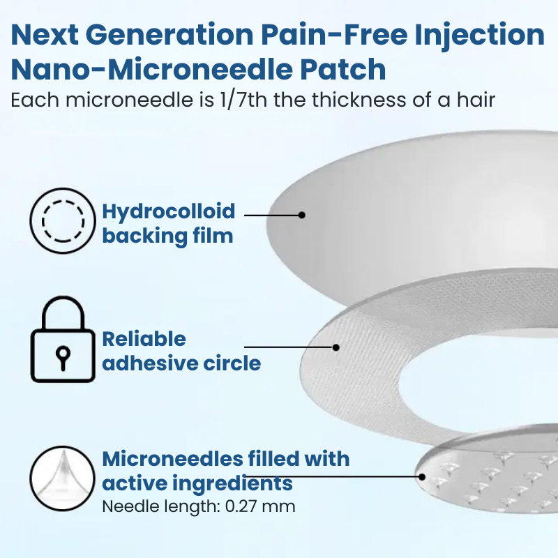 GlucoSlim™ | Nano Microneedle Patch