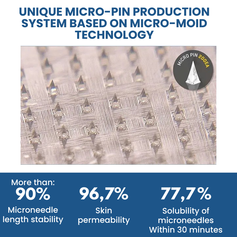 GlucoSlim™ | Nano Microneedle Patch