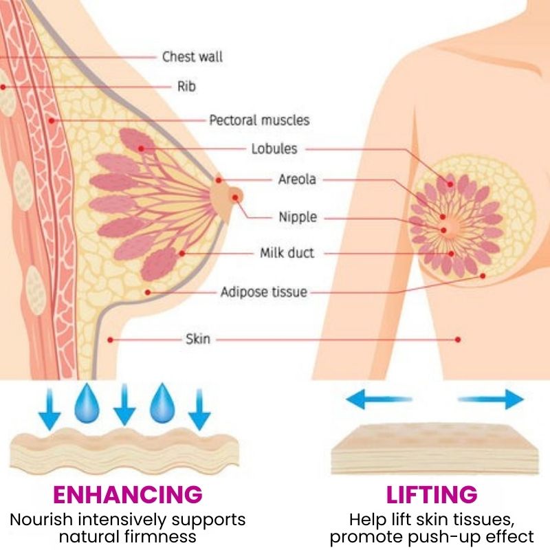 BustBloom™ | Natural Breast Firming Formula