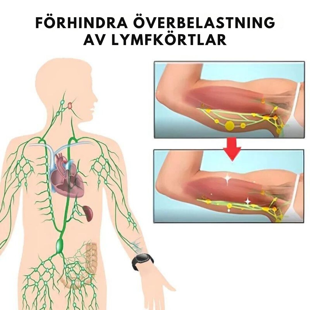 SlimBand™ | Ultrasonic Ultra-Tech Armband för Kroppsformning
