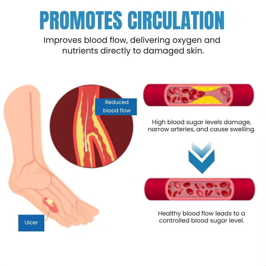 DiaCure™ | VenHeal Bee Venom Diabetic Wound Spray