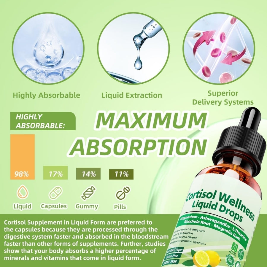 Seloria™ | Cortisol Wellness Liquid Drops