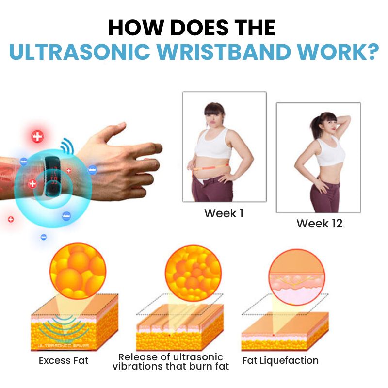 SlimPulse™ | Ultrasonic Detox Wristband for Fat Burning & Blood Sugar Regulation