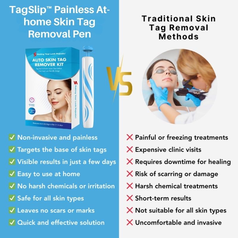 TagSlip™ | Painless Skin Tag Remover