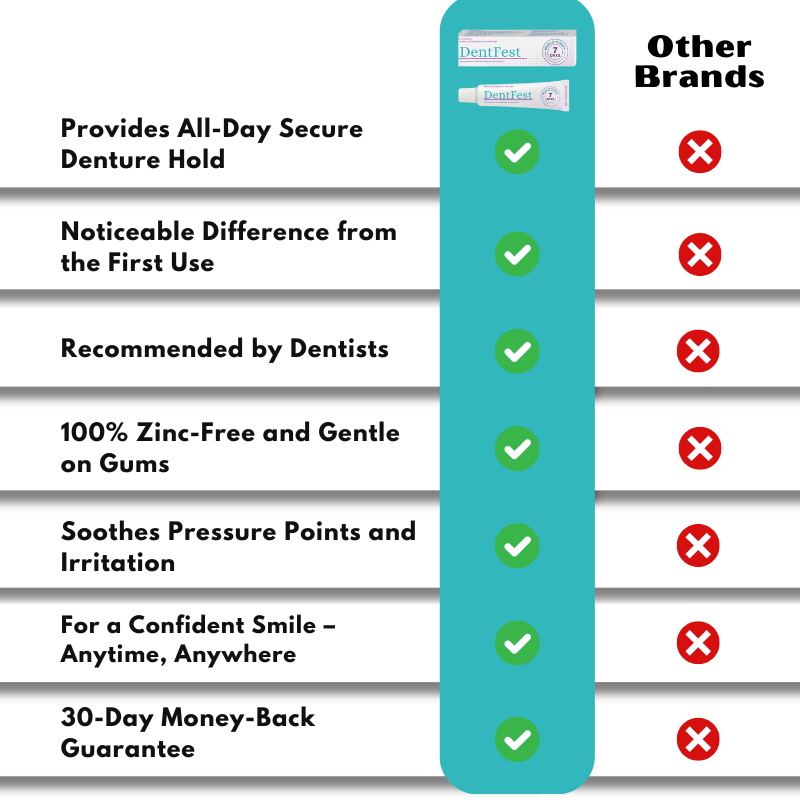 DentFest™ | Thermoplastic Denture Adhesive Strip