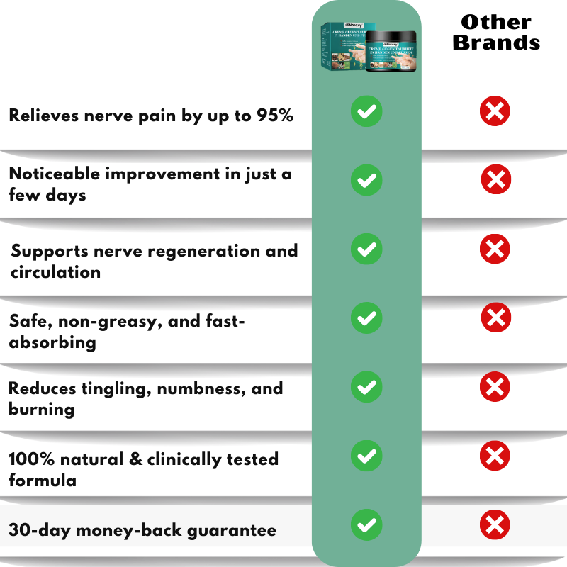 Noroxy™ | Hand and Foot Numbness Cream