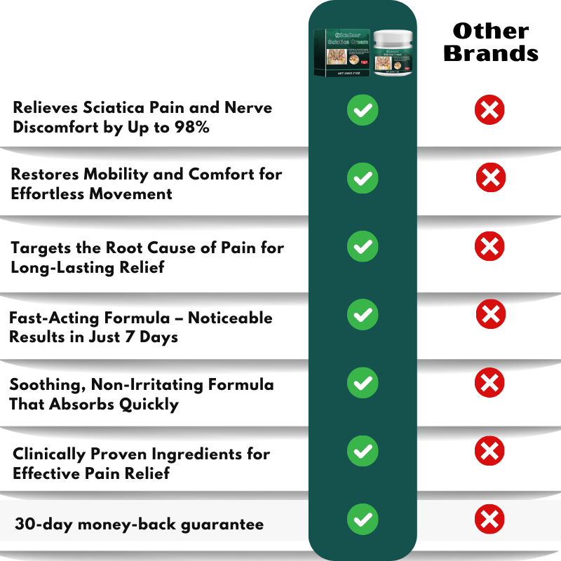 SciaEase™ | Natural Sciatica Cream