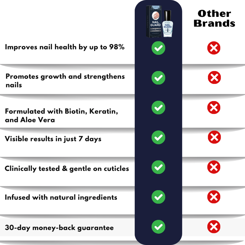 SwiftNail™ | Nail Repair Serum