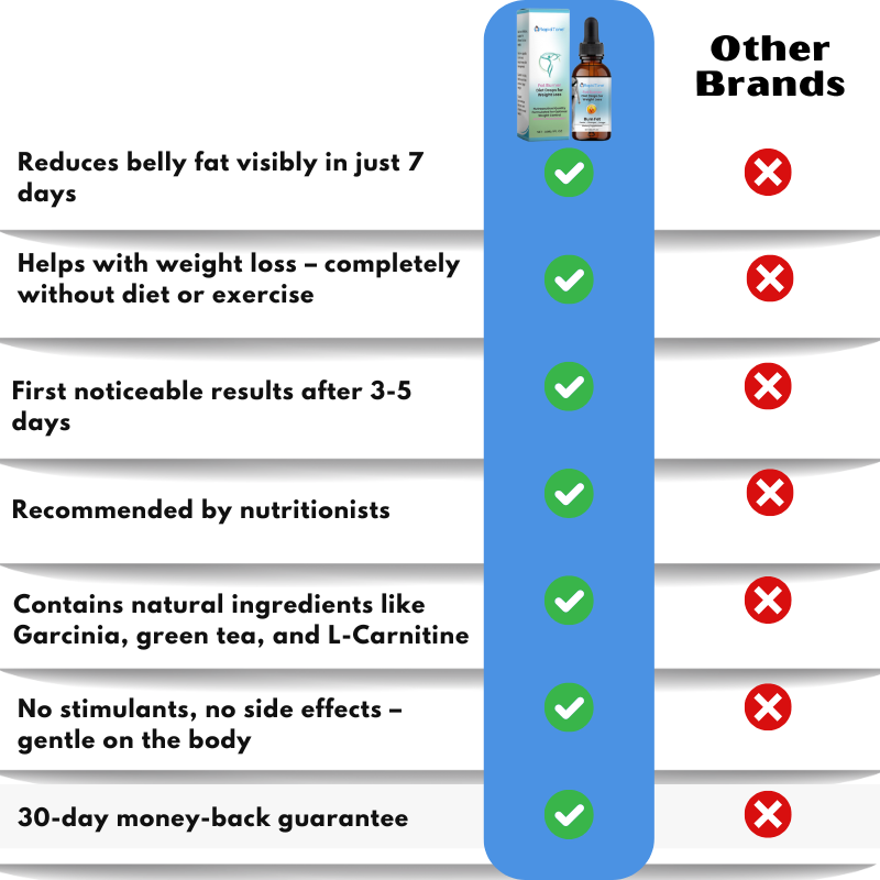 RapidTone™ | Fat Burning Diet Drops for Weight Loss