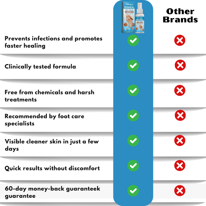 DiaCure™ | VenHeal Bee Venom Diabetic Wound Spray