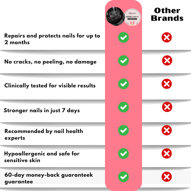 EverNail™ | Nail Repair Protection Gel