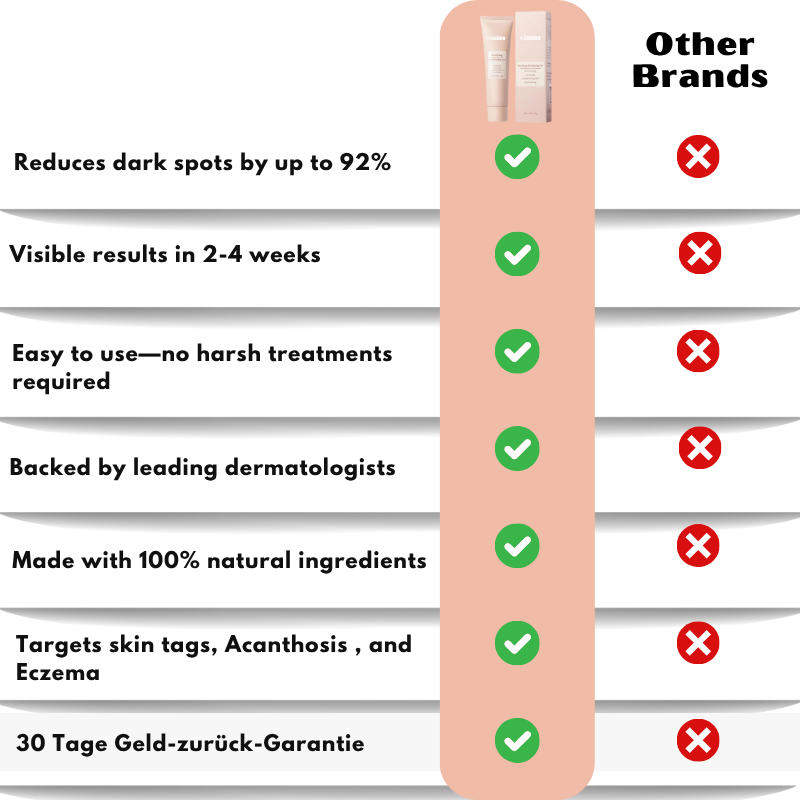 EvoGlow™ | Cleansing Peeling Gel
