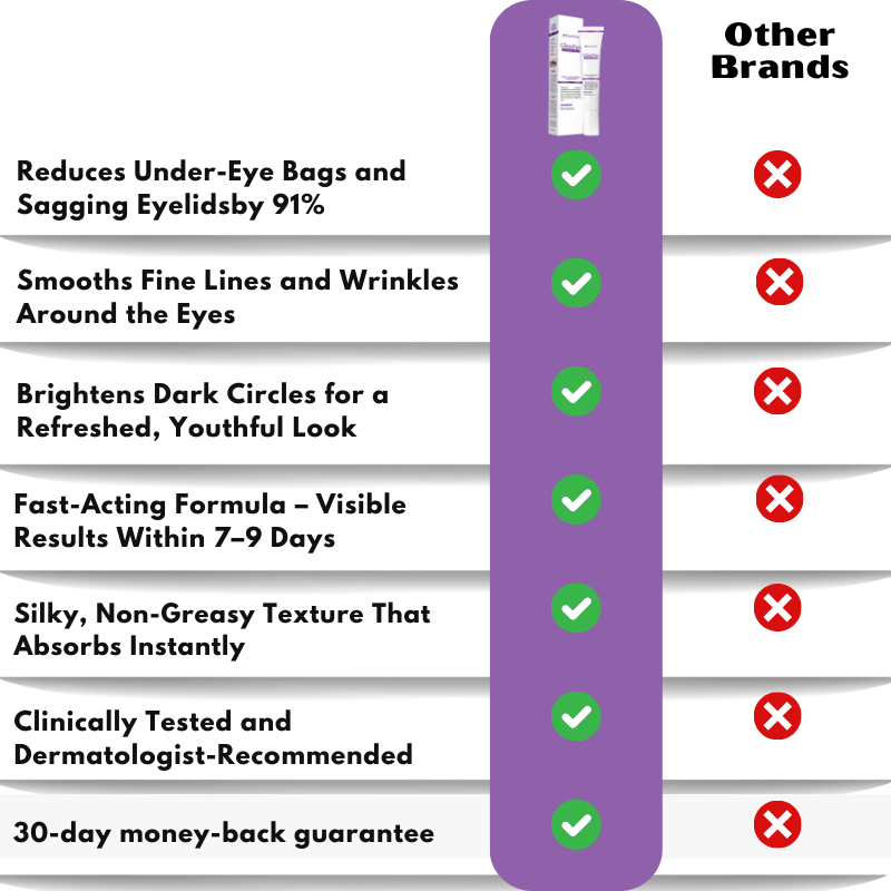 EyeVive™ | Collagen Eye Cream Tube