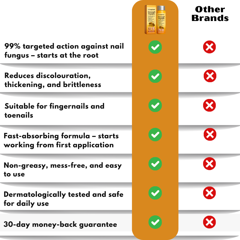FungiHeal™ | Nail Fungus Treatment Spray