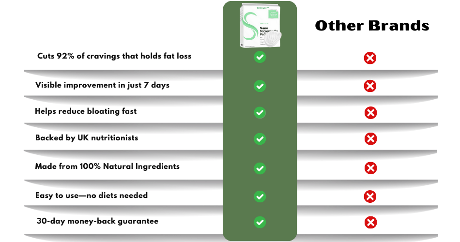 Trimvia™ | Slimming Patch