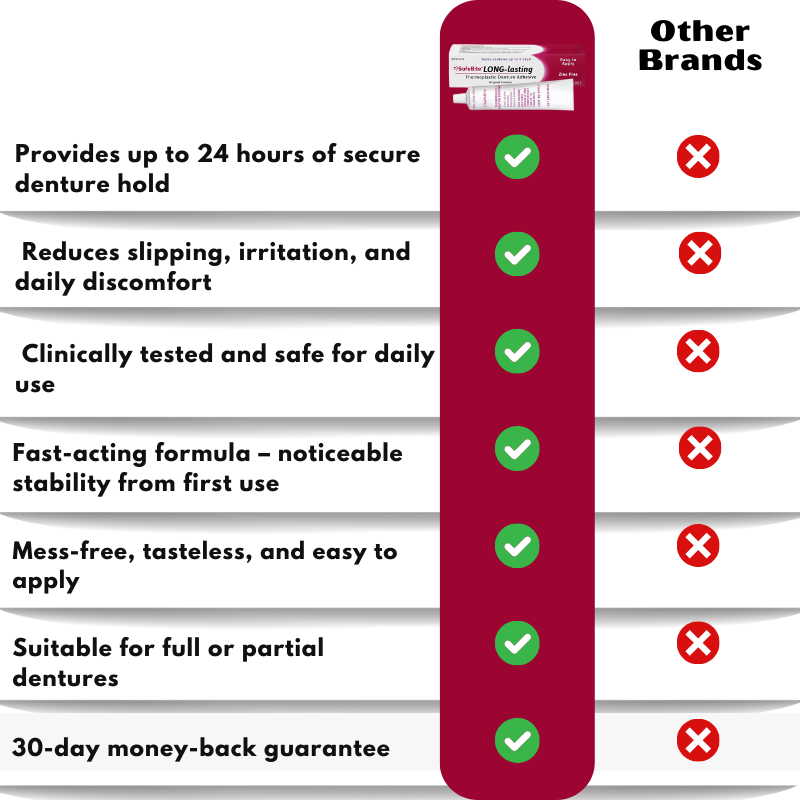 SafeBite™ | Denture Adhesive Cream
