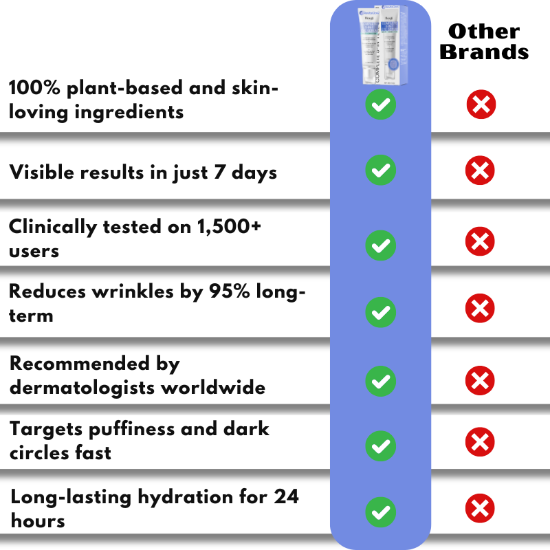 RevitaGlow™ | Erase 95% of Wrinkles, Lift Your Eyes!