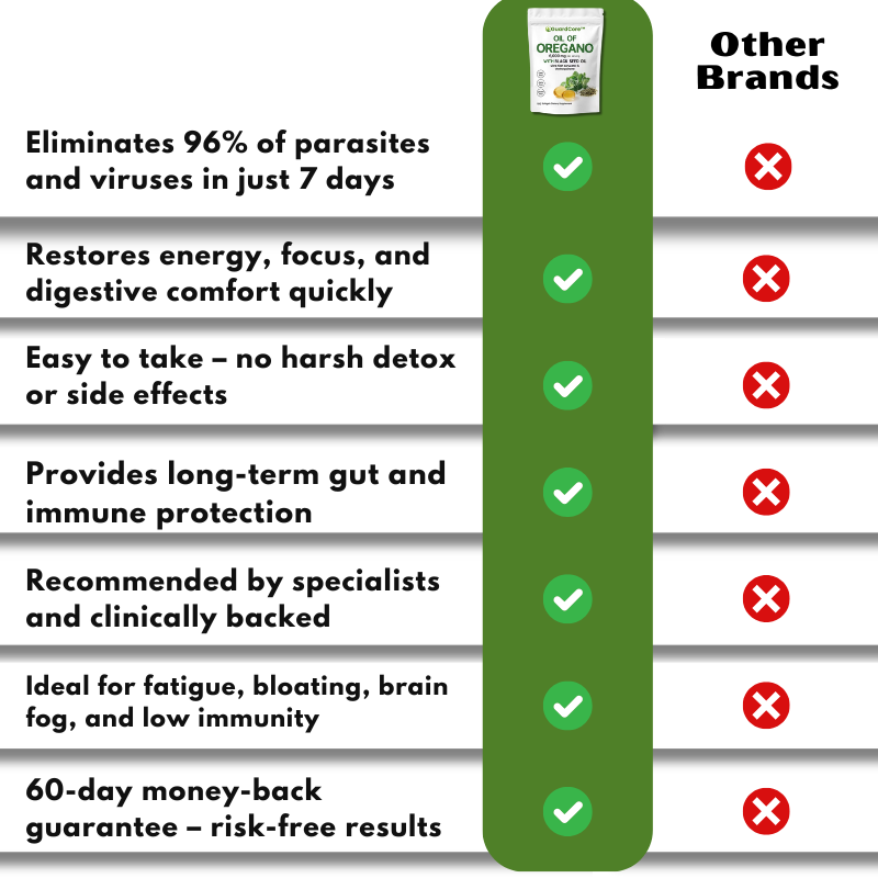 GuardCore | Parasite Cleanse Supplement