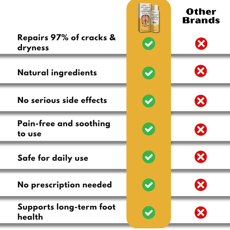 SootheStep™ | Foot Healing Spray