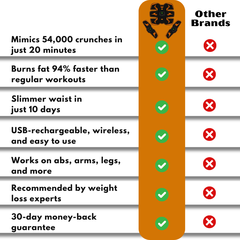 CoreFlex™ | EMS Ab Trainer Body Pad