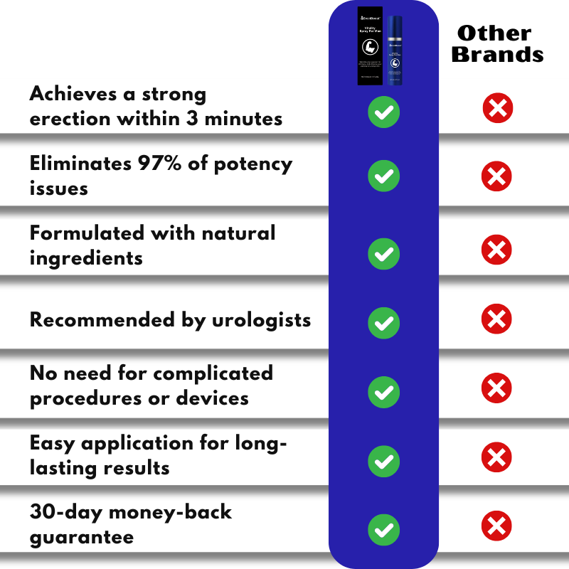 ErectBoost™ | Libido Spray for Men