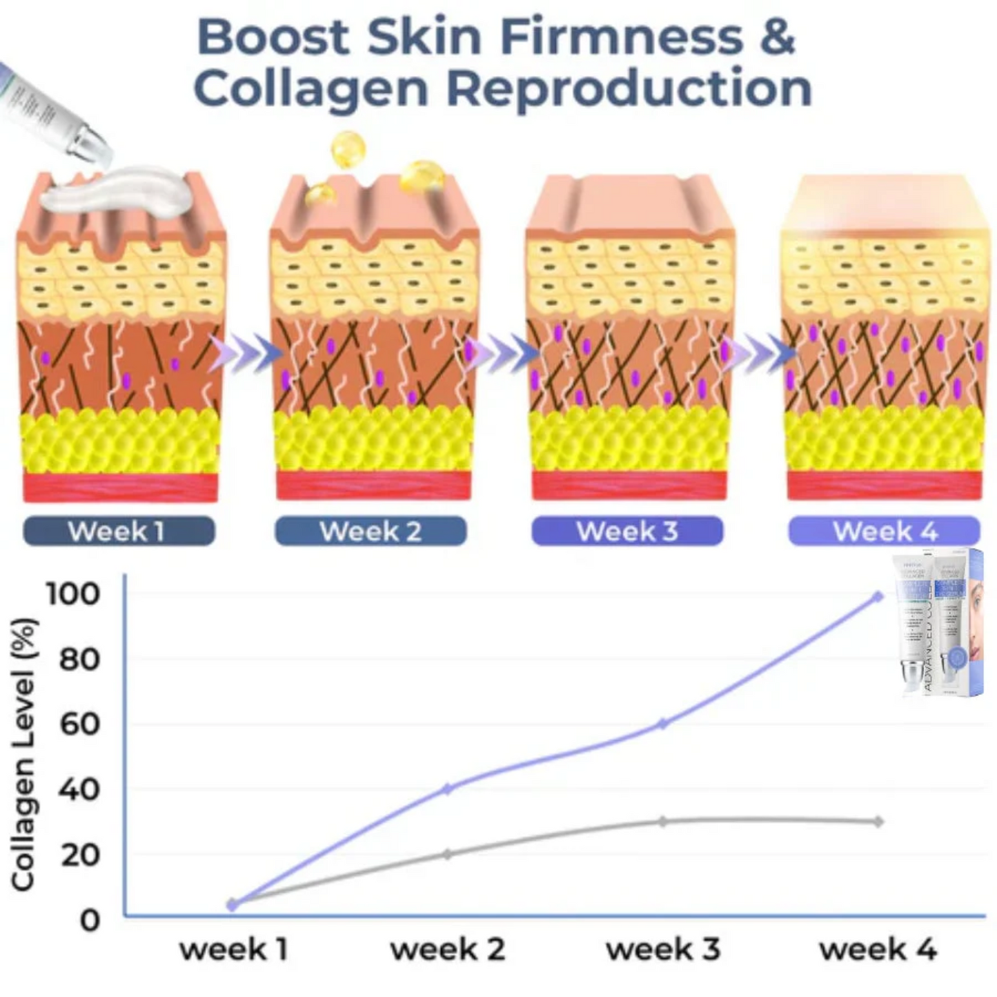 RevitaGlow™ | Erase 95% of Wrinkles, Lift Your Eyes!