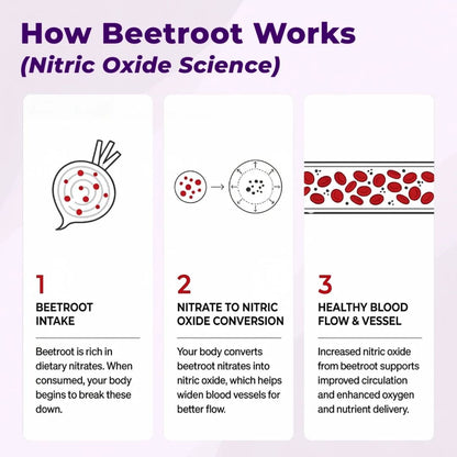 BeetPulse™ | Organic Beetroot Capsule