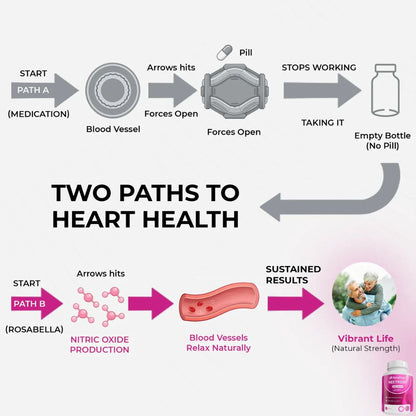 BetaFlow™ | Healthy Circulation Capsule