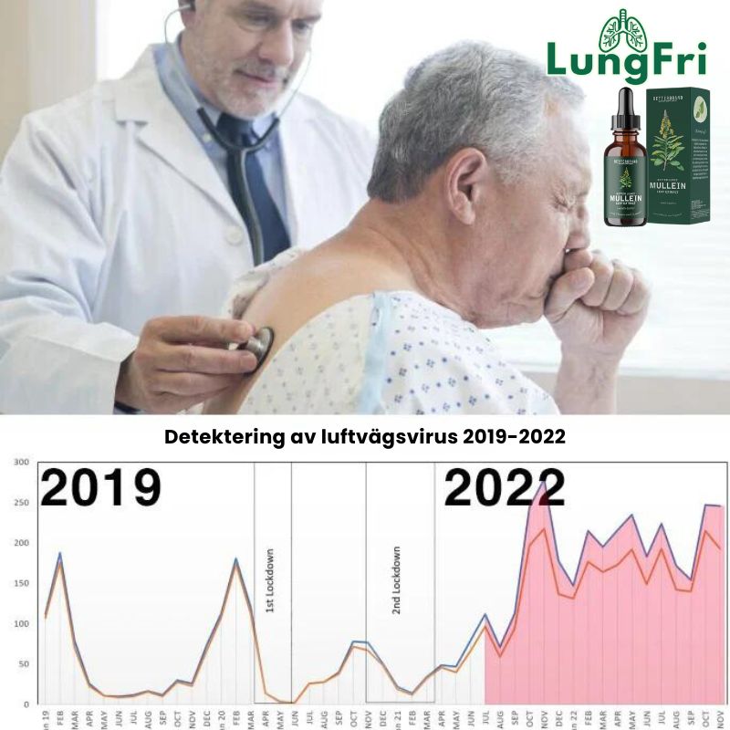 LungFri™ | Övervinn andningsproblem på bara 1 dag!