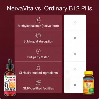 NervaVita™ | Vitamin B Complex