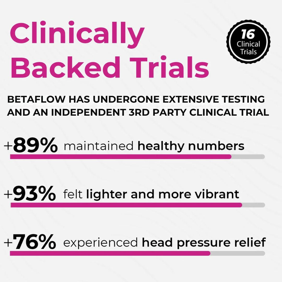 BetaFlow™ | Healthy Circulation Capsule