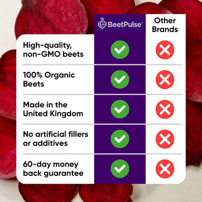 BeetPulse™ | Organic Beetroot Capsule