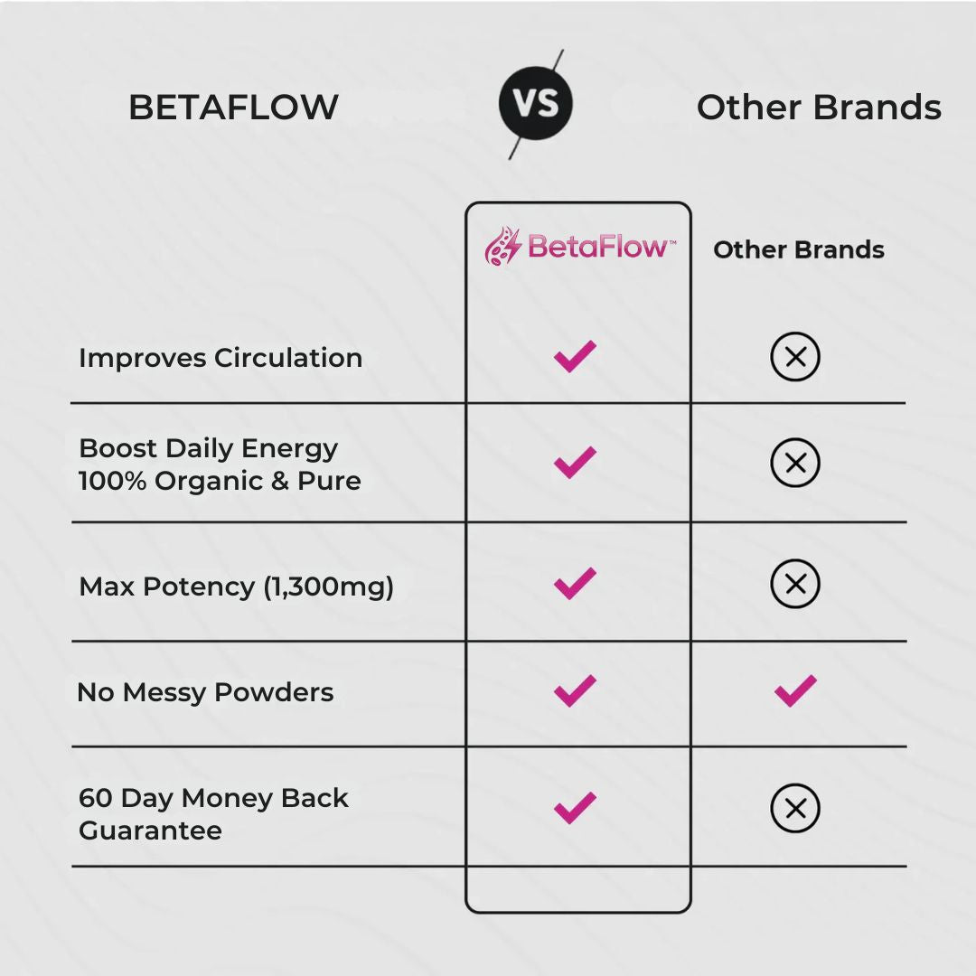 BetaFlow™ | Healthy Circulation Capsule