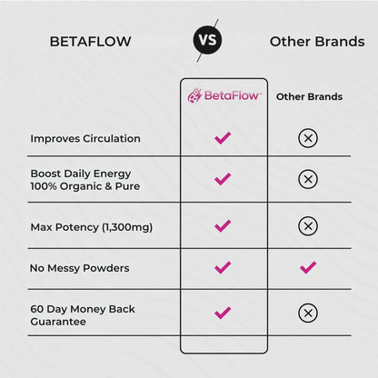 BetaFlow™ | Healthy Circulation Capsule