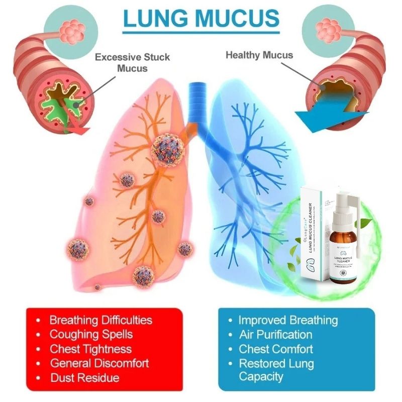 LungCare™ | Lung Mucus Remover