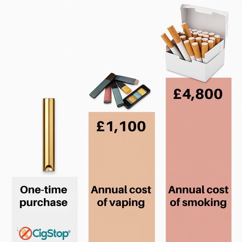 CigStop® | Anti-Smoking Necklace