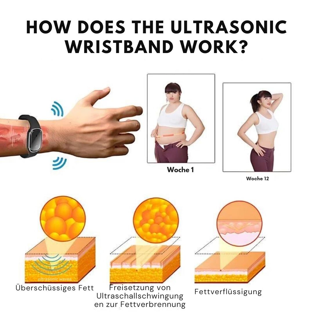 SlimBand™ | Ultrasonic Ultra-Tech Body Shaping Bracelet