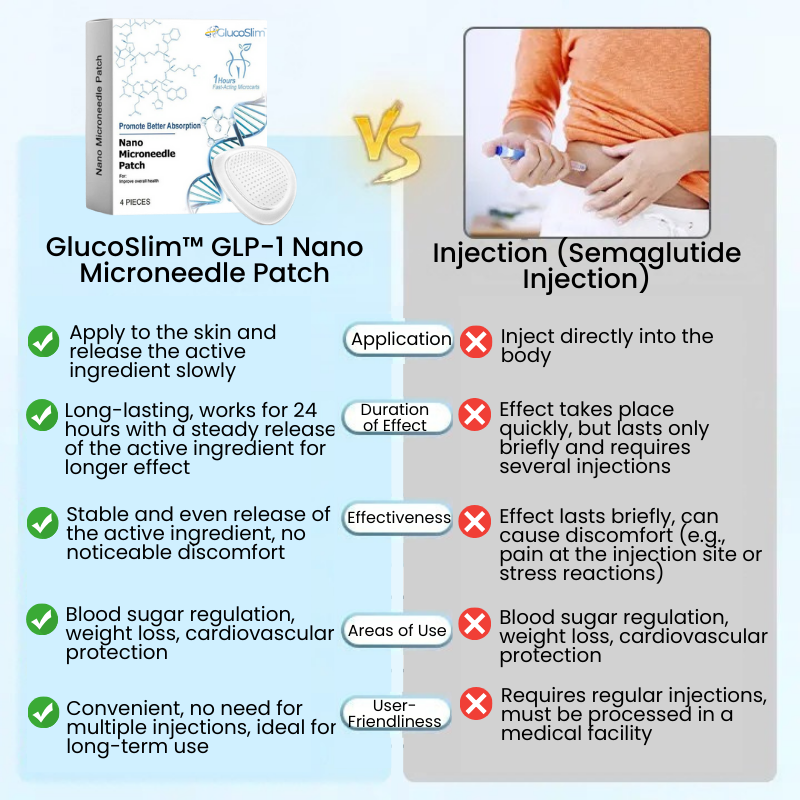 GlucoSlim™ | Nano Microneedle Patch