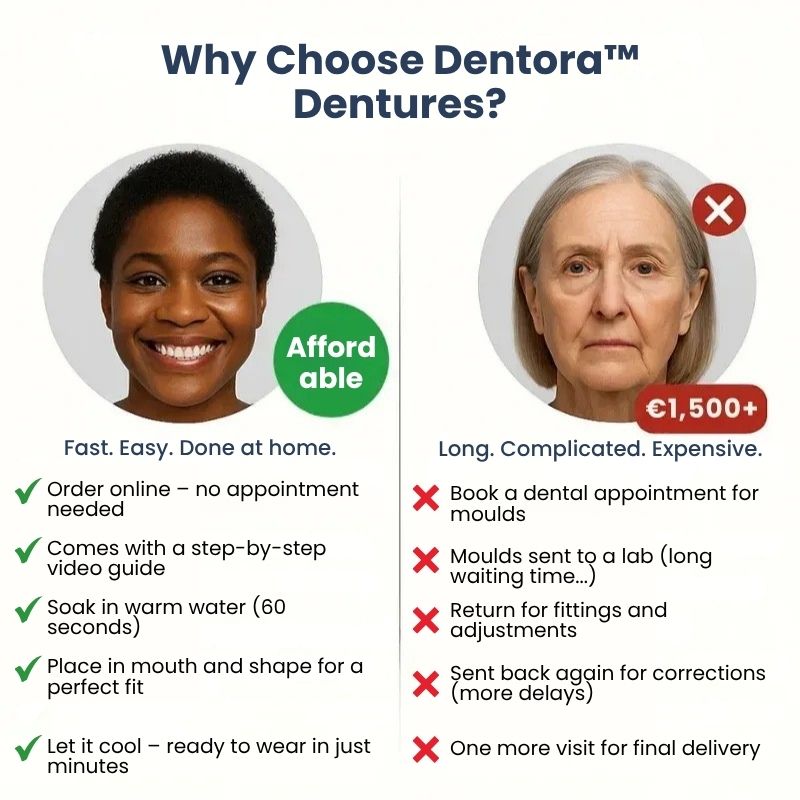 Dentora™ | Instant Denture