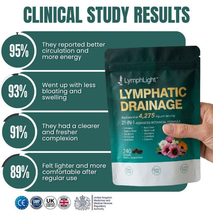 LymphLight™ | Natural Lymphatic Support Softgels