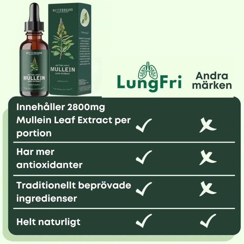 LungFri™ | Övervinn andningsproblem på bara 1 dag!