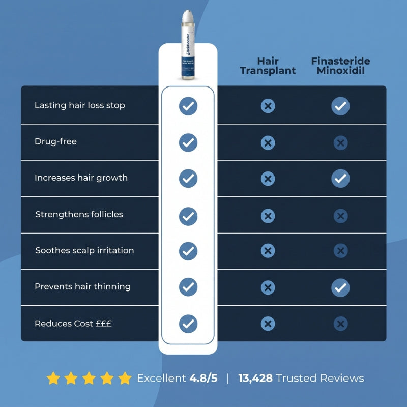 HairBooster™ | Hair Growth Roll on Serum