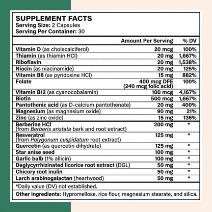FlowGut™ | Digestive Support Capsules