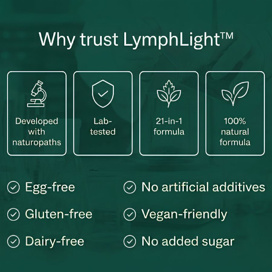 LymphLight™ | Natural Lymphatic Support Softgels