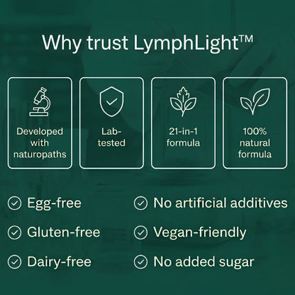 LymphLight™ | Natural Lymphatic Support Softgels