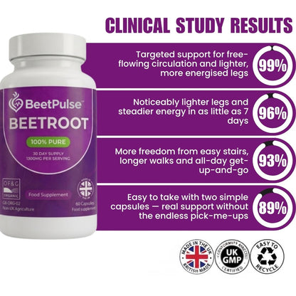 BeetPulse™ | Organic Beetroot Capsule